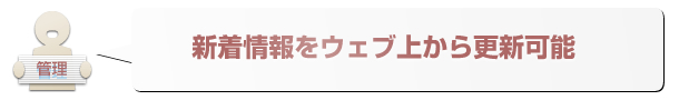 新着情報管理のしやすさ